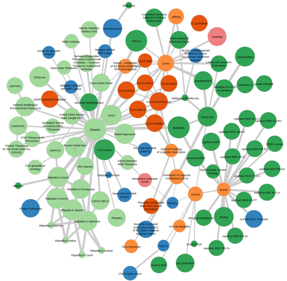 extracting-synonyms-from-knowledge-graphs-dice-research-group