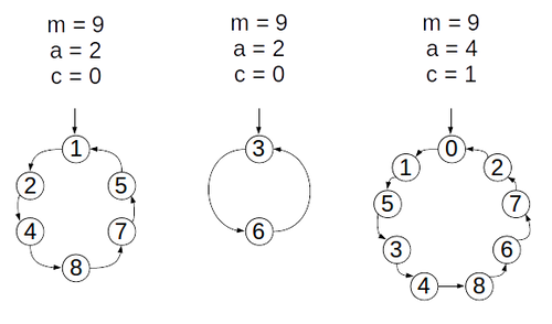 Random Numbers in Java | DICE Research Group